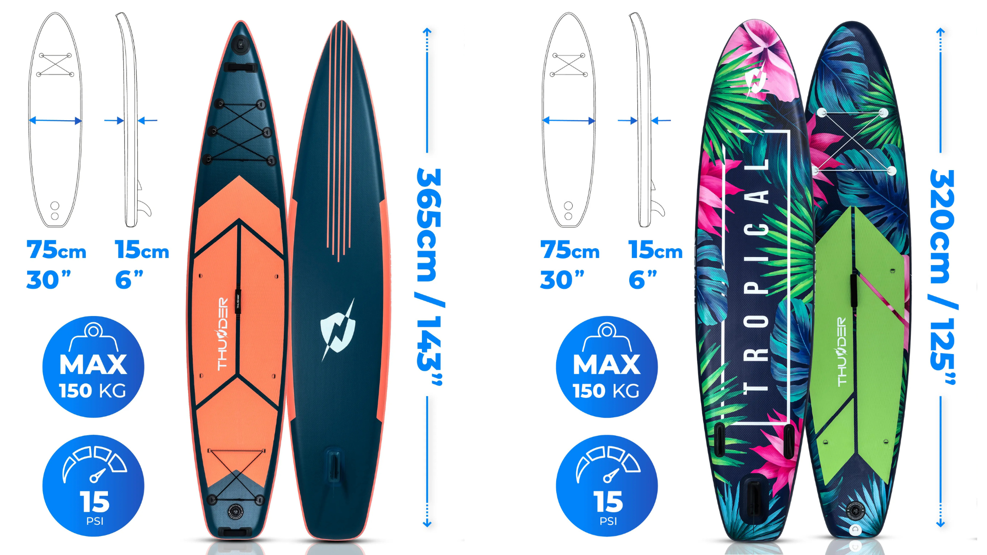 Дължина на дъска SUP