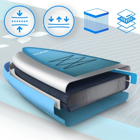 SUP дъска 365cm THUNDER STORME