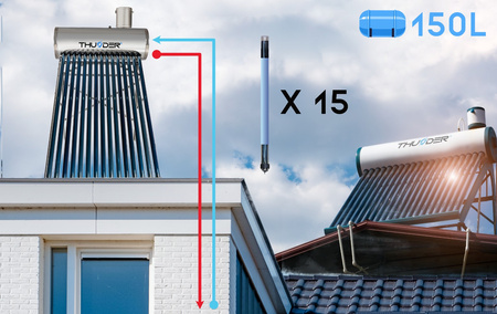 Безкомпресорен слънчев колектор с резервоар THUNDER 150 L